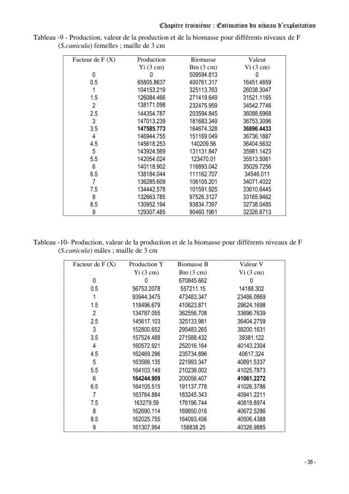 Contribution à l\'étude de la croissance et de l\'exploitation d\'un poisson clasmobranche (scyliorhinus canicula linnaeus, 1758) du bassin Algérien