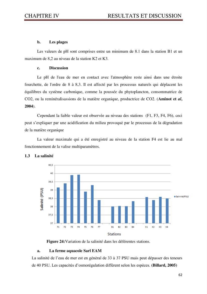 Caractérisation environnementale de la ferme d\'élevage de Daurade Sarl EAM