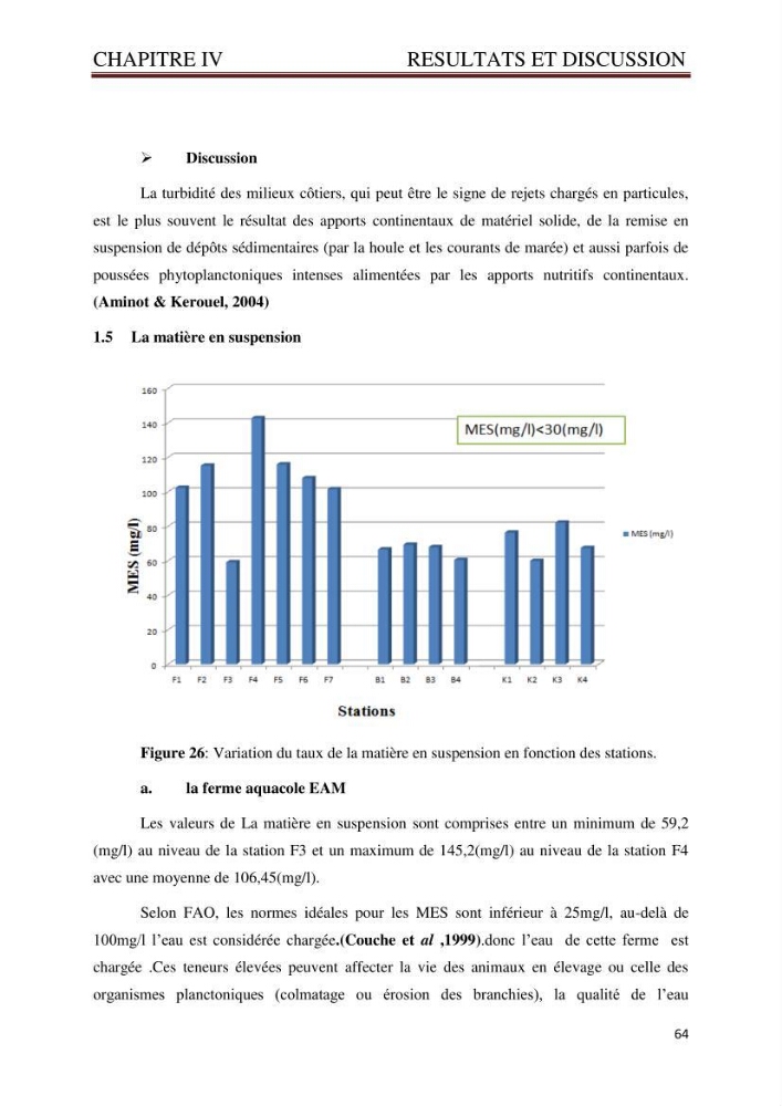 Caractérisation environnementale de la ferme d\'élevage de Daurade Sarl EAM