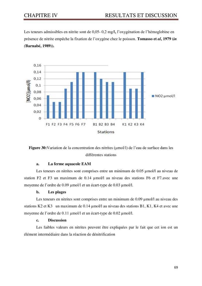 Caractérisation environnementale de la ferme d\'élevage de Daurade Sarl EAM