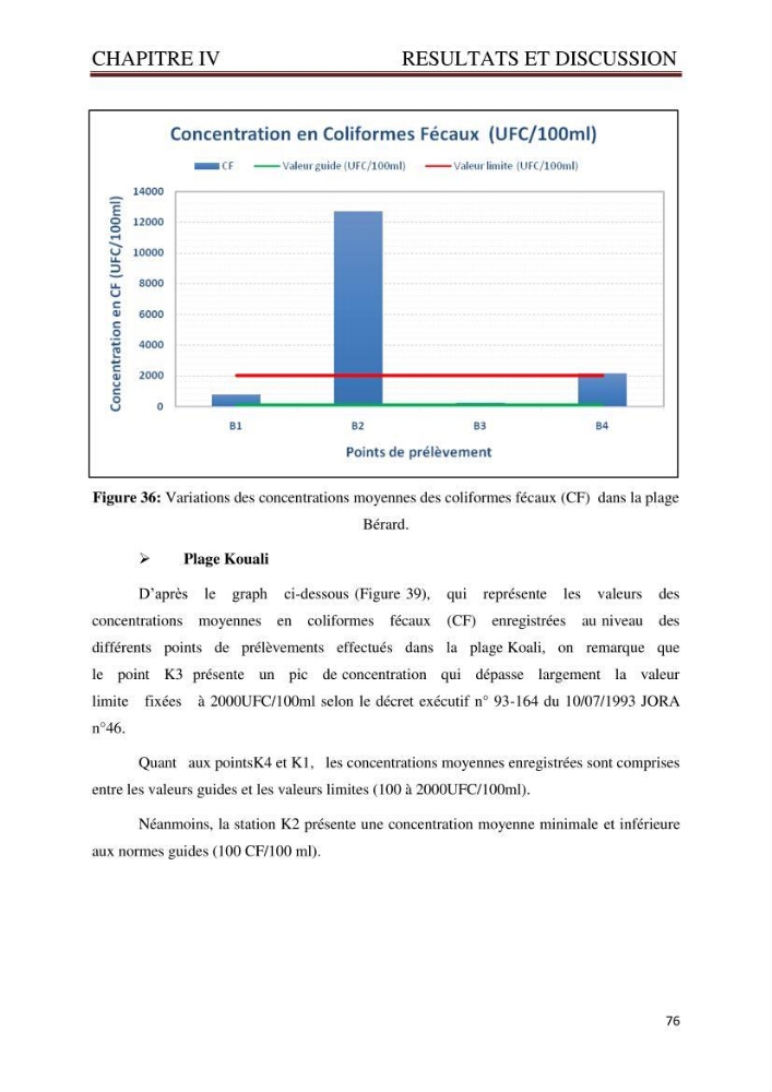 Caractérisation environnementale de la ferme d\'élevage de Daurade Sarl EAM