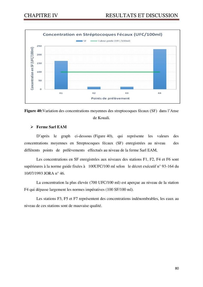 Caractérisation environnementale de la ferme d\'élevage de Daurade Sarl EAM