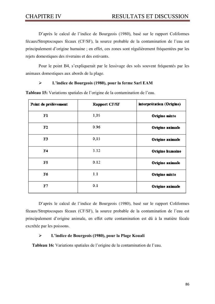 Caractérisation environnementale de la ferme d\'élevage de Daurade Sarl EAM