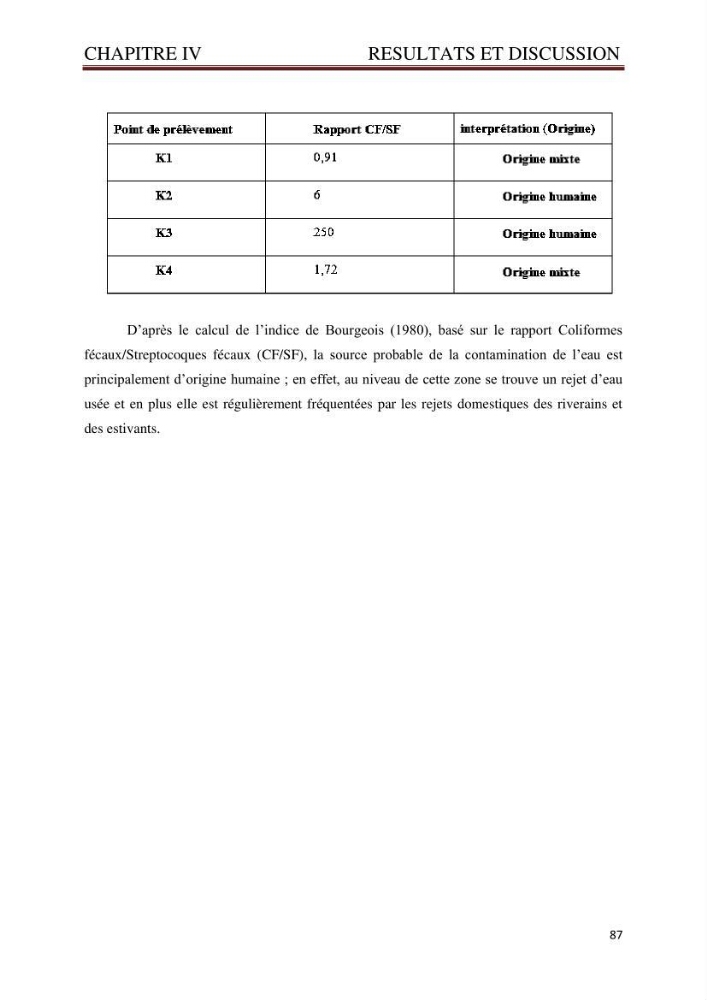 Caractérisation environnementale de la ferme d\'élevage de Daurade Sarl EAM