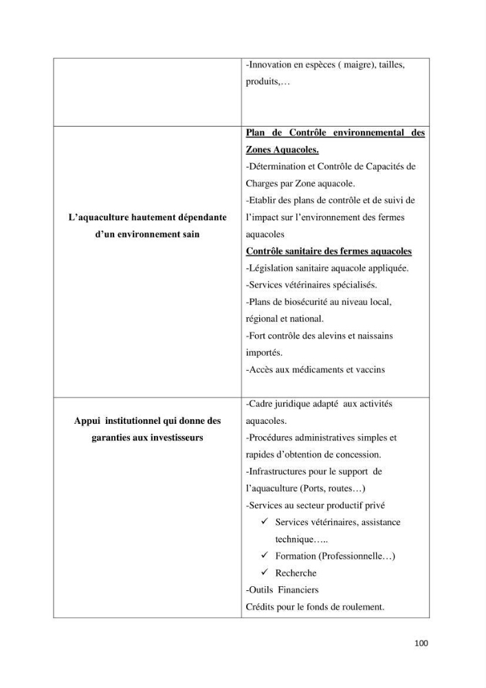 Caractérisation environnementale de la ferme d\'élevage de Daurade Sarl EAM