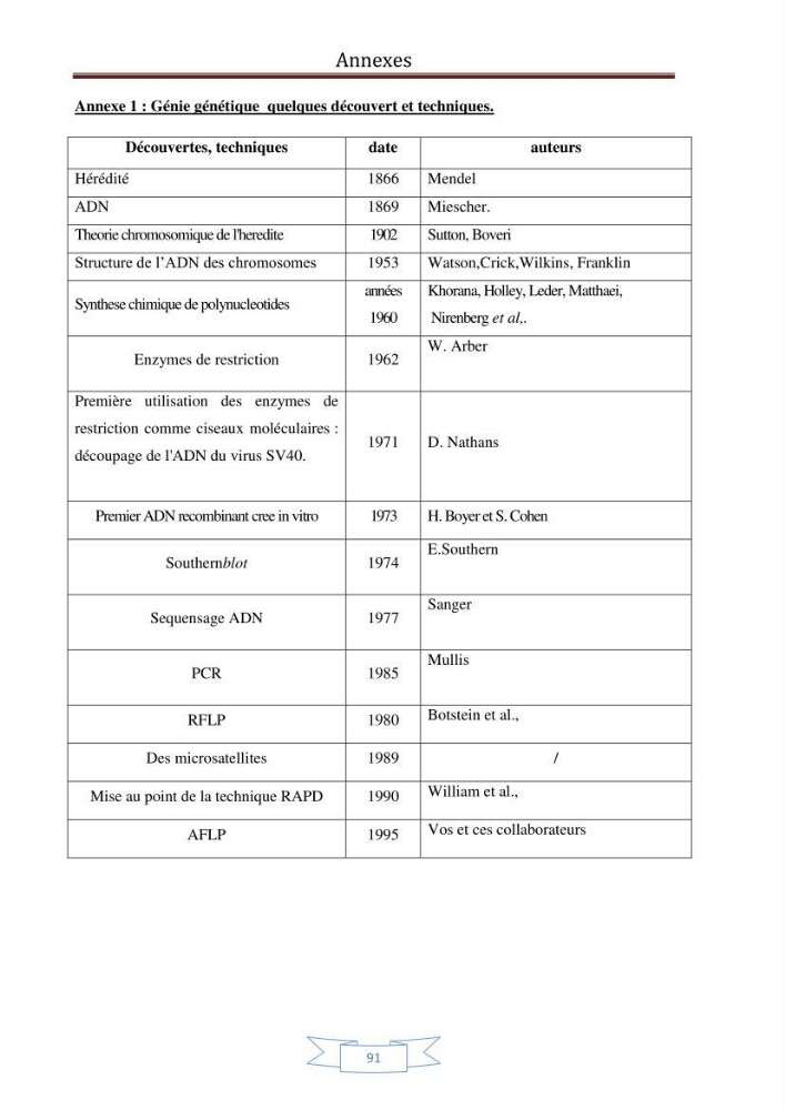 Recherche bibliographique sur les techniques de génétique moléculaire et leurs applications dans l\'identification des especes de poissons