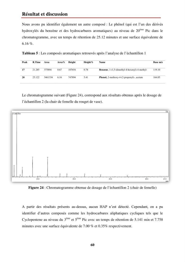 Evaluation de taux des hydrocarbures aromatiques polycycliques dans le foie et la chair du rouget de vase (Mullus barbatus) dans la baie de Bousmail