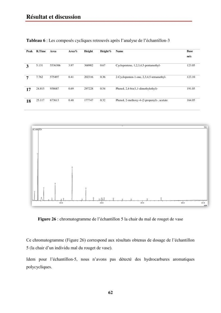 Evaluation de taux des hydrocarbures aromatiques polycycliques dans le foie et la chair du rouget de vase (Mullus barbatus) dans la baie de Bousmail