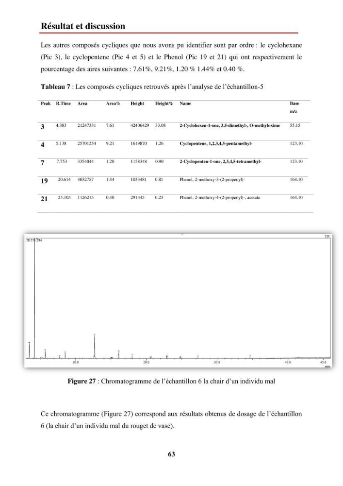 Evaluation de taux des hydrocarbures aromatiques polycycliques dans le foie et la chair du rouget de vase (Mullus barbatus) dans la baie de Bousmail