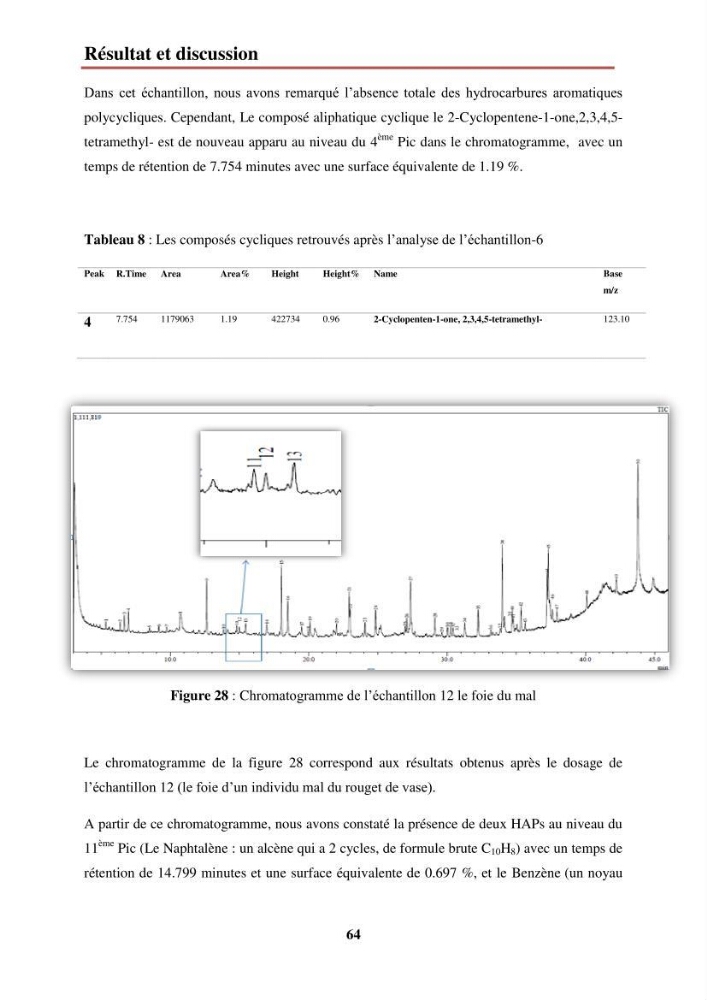 Evaluation de taux des hydrocarbures aromatiques polycycliques dans le foie et la chair du rouget de vase (Mullus barbatus) dans la baie de Bousmail
