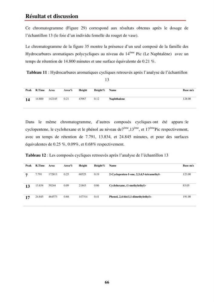 Evaluation de taux des hydrocarbures aromatiques polycycliques dans le foie et la chair du rouget de vase (Mullus barbatus) dans la baie de Bousmail