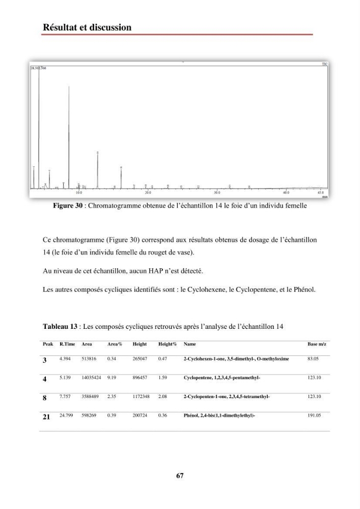 Evaluation de taux des hydrocarbures aromatiques polycycliques dans le foie et la chair du rouget de vase (Mullus barbatus) dans la baie de Bousmail