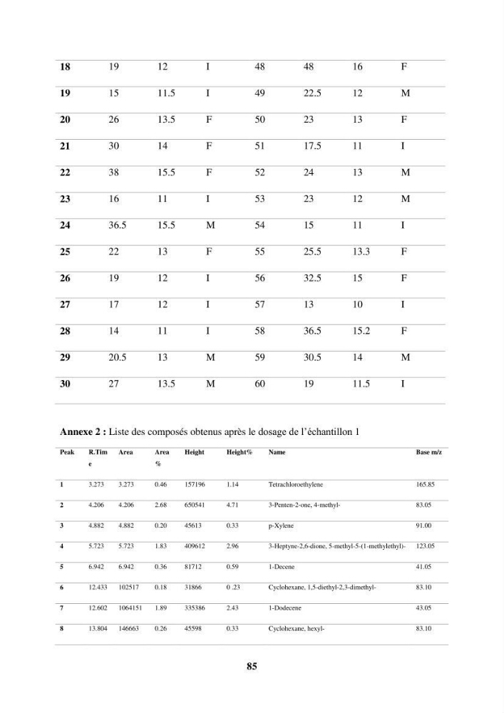 Evaluation de taux des hydrocarbures aromatiques polycycliques dans le foie et la chair du rouget de vase (Mullus barbatus) dans la baie de Bousmail