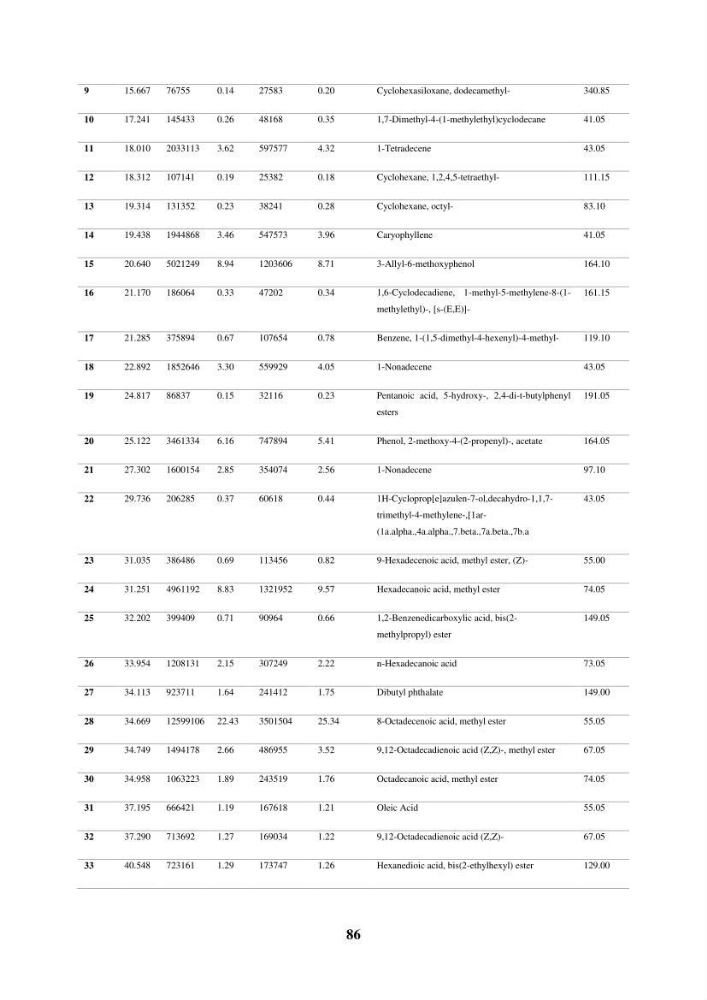 Evaluation de taux des hydrocarbures aromatiques polycycliques dans le foie et la chair du rouget de vase (Mullus barbatus) dans la baie de Bousmail