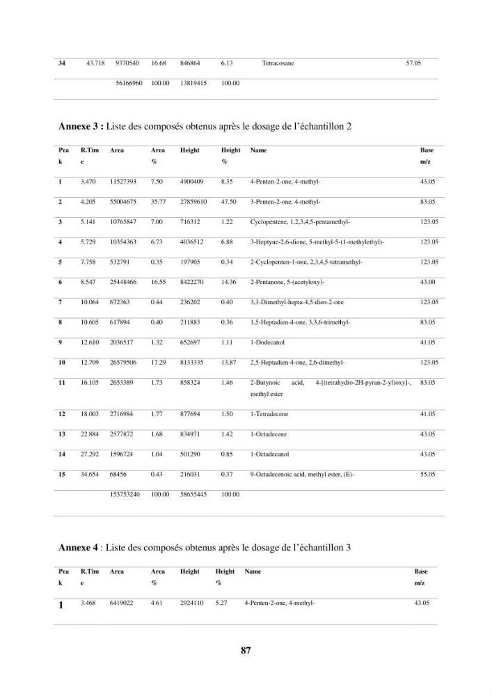 Evaluation de taux des hydrocarbures aromatiques polycycliques dans le foie et la chair du rouget de vase (Mullus barbatus) dans la baie de Bousmail