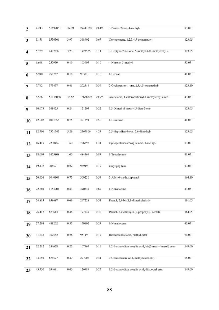 Evaluation de taux des hydrocarbures aromatiques polycycliques dans le foie et la chair du rouget de vase (Mullus barbatus) dans la baie de Bousmail