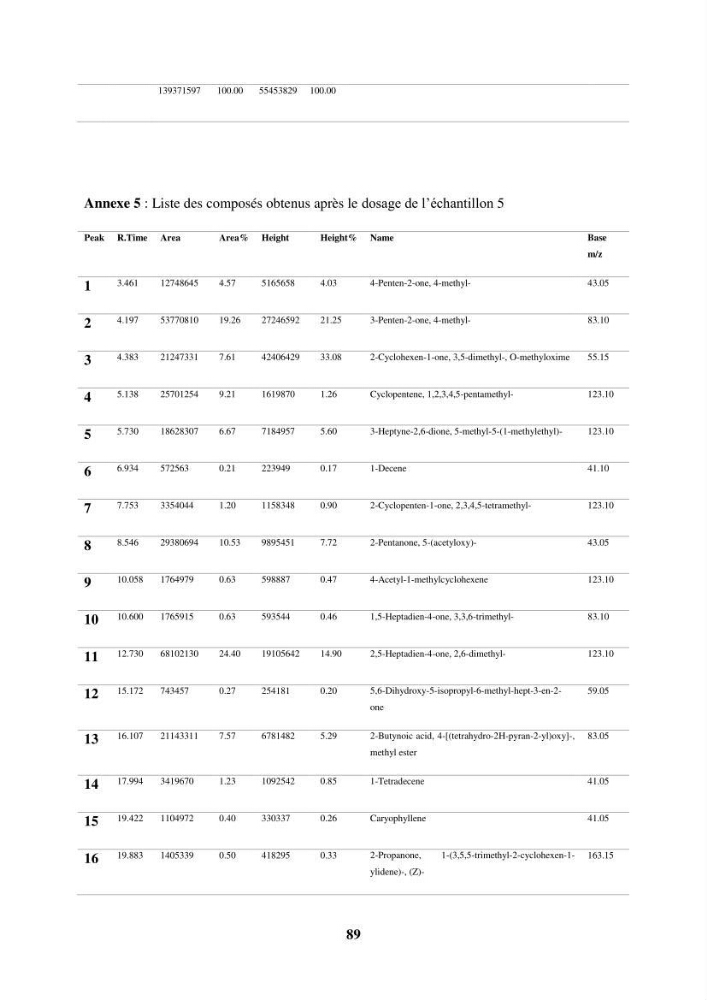 Evaluation de taux des hydrocarbures aromatiques polycycliques dans le foie et la chair du rouget de vase (Mullus barbatus) dans la baie de Bousmail