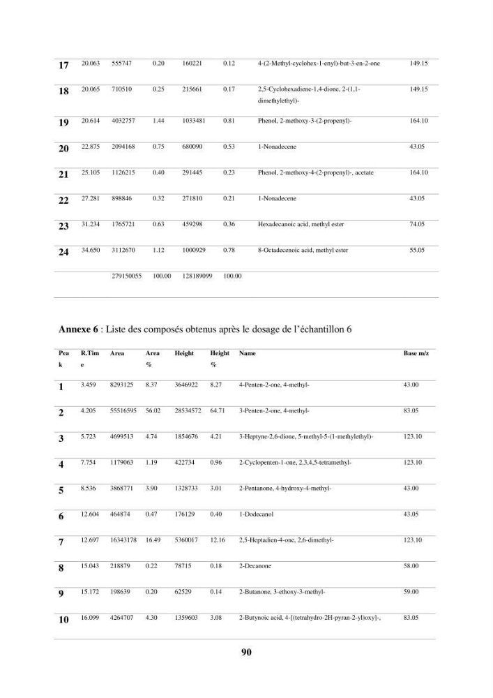 Evaluation de taux des hydrocarbures aromatiques polycycliques dans le foie et la chair du rouget de vase (Mullus barbatus) dans la baie de Bousmail