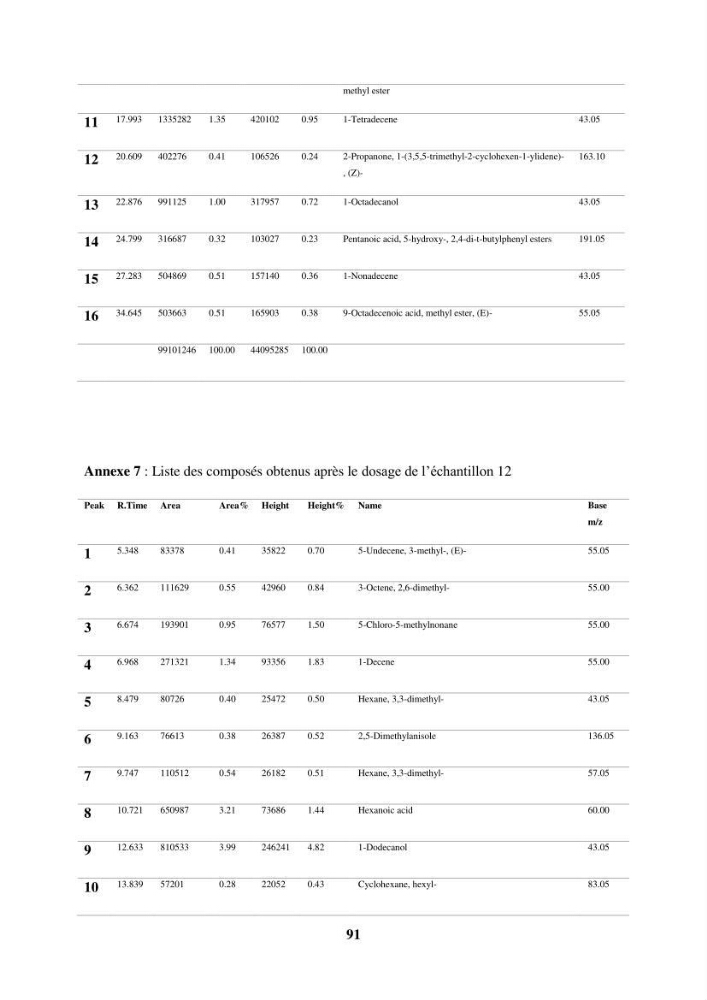 Evaluation de taux des hydrocarbures aromatiques polycycliques dans le foie et la chair du rouget de vase (Mullus barbatus) dans la baie de Bousmail