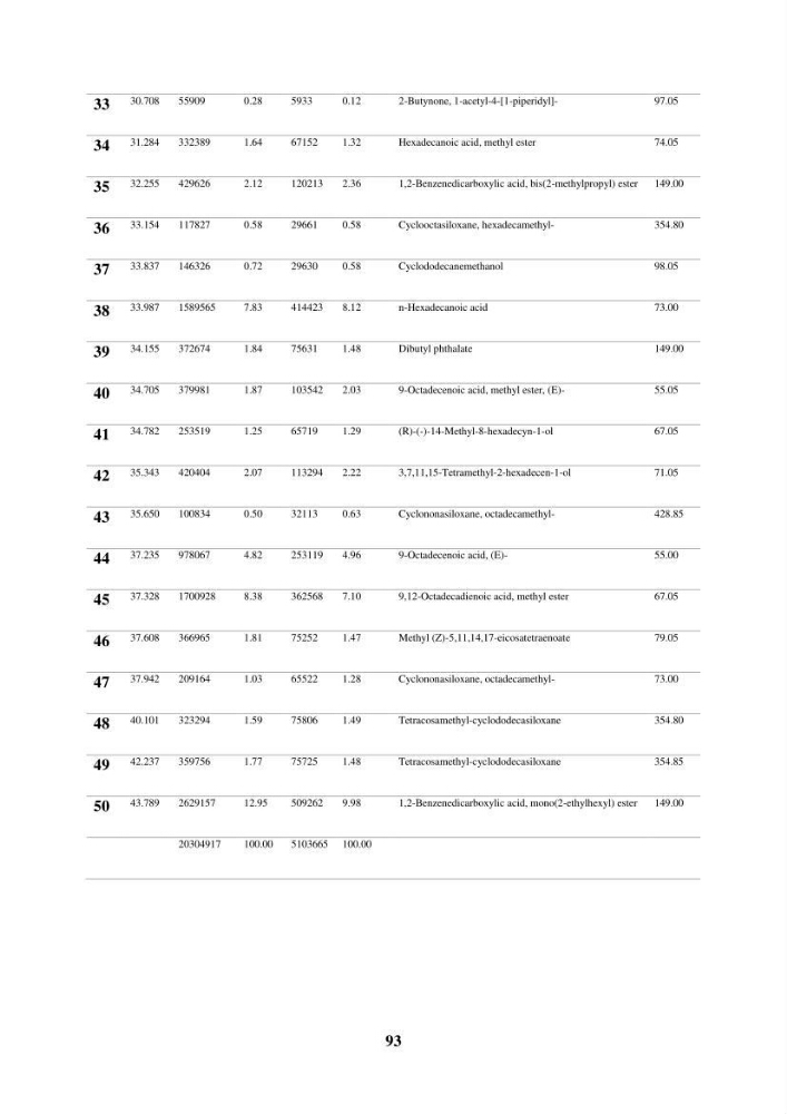 Evaluation de taux des hydrocarbures aromatiques polycycliques dans le foie et la chair du rouget de vase (Mullus barbatus) dans la baie de Bousmail