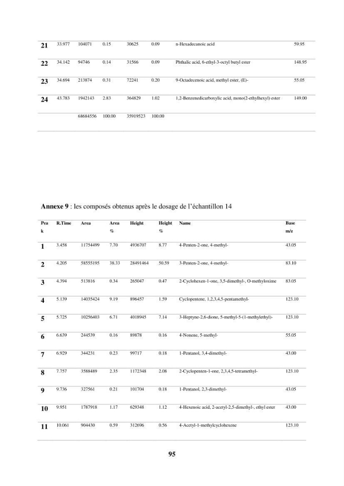 Evaluation de taux des hydrocarbures aromatiques polycycliques dans le foie et la chair du rouget de vase (Mullus barbatus) dans la baie de Bousmail