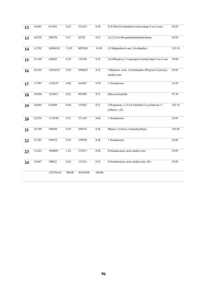 Evaluation de taux des hydrocarbures aromatiques polycycliques dans le foie et la chair du rouget de vase (Mullus barbatus) dans la baie de Bousmail