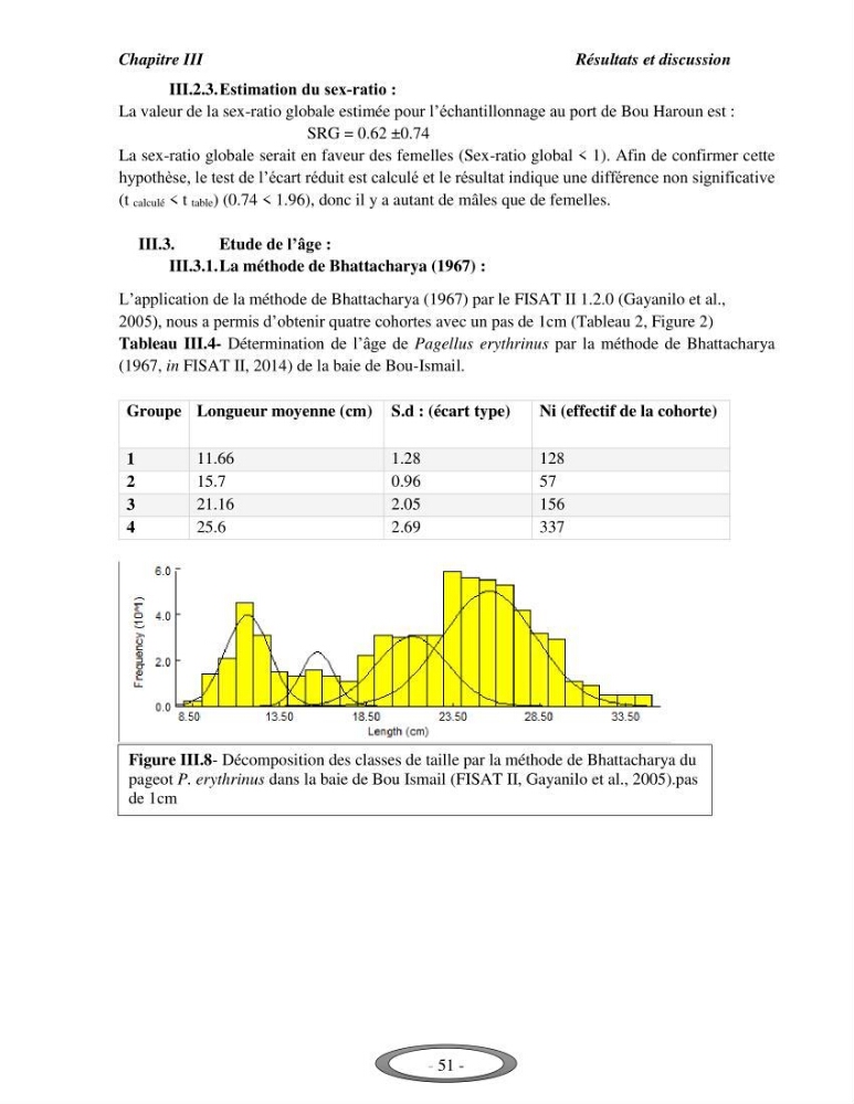 Contribution à l\'étude de l\'exploitation de Pagellus erythrinus ( Linnaeus,1758) dans la baie de Bou-Ismail: