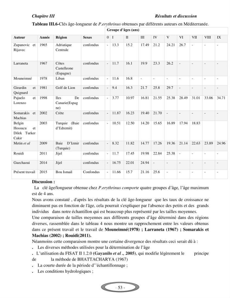 Contribution à l\'étude de l\'exploitation de Pagellus erythrinus ( Linnaeus,1758) dans la baie de Bou-Ismail: