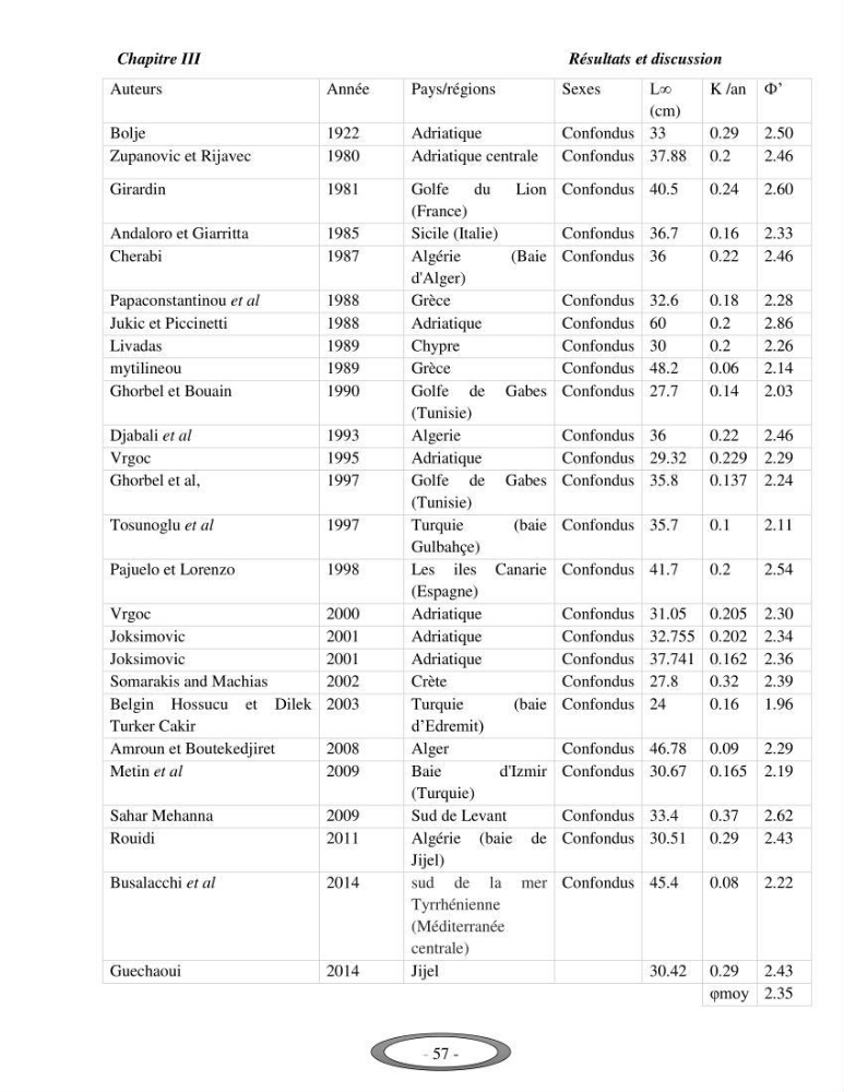 Contribution à l\'étude de l\'exploitation de Pagellus erythrinus ( Linnaeus,1758) dans la baie de Bou-Ismail: