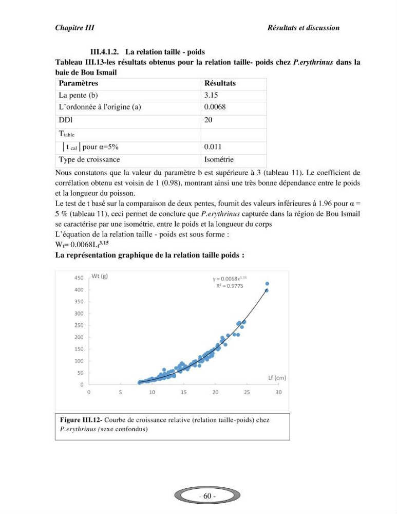Contribution à l\'étude de l\'exploitation de Pagellus erythrinus ( Linnaeus,1758) dans la baie de Bou-Ismail: