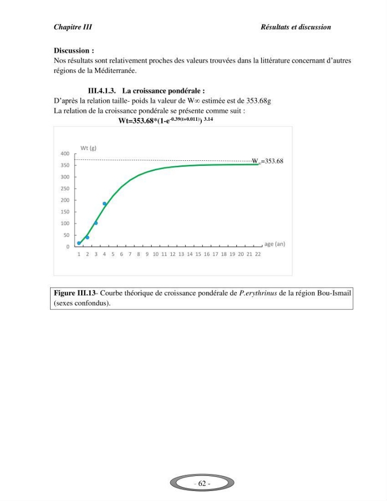Contribution à l\'étude de l\'exploitation de Pagellus erythrinus ( Linnaeus,1758) dans la baie de Bou-Ismail: