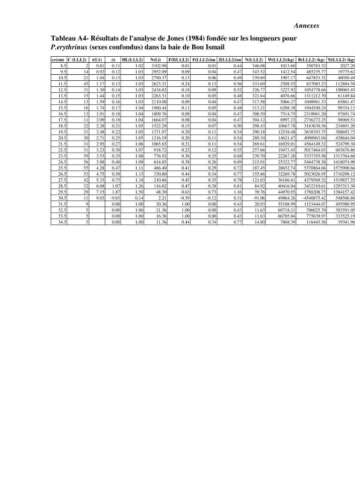 Contribution à l\'étude de l\'exploitation de Pagellus erythrinus ( Linnaeus,1758) dans la baie de Bou-Ismail: