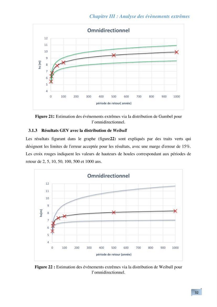 L’impact de la submersion marine sur les différents ouvrages de protection et les littoraux
