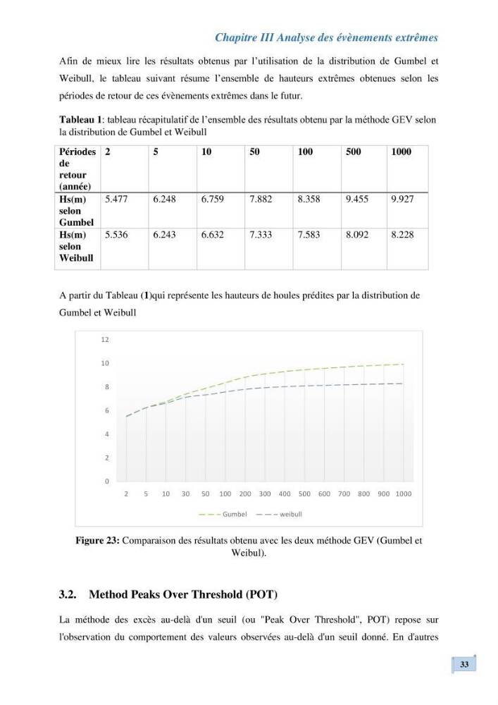 L’impact de la submersion marine sur les différents ouvrages de protection et les littoraux