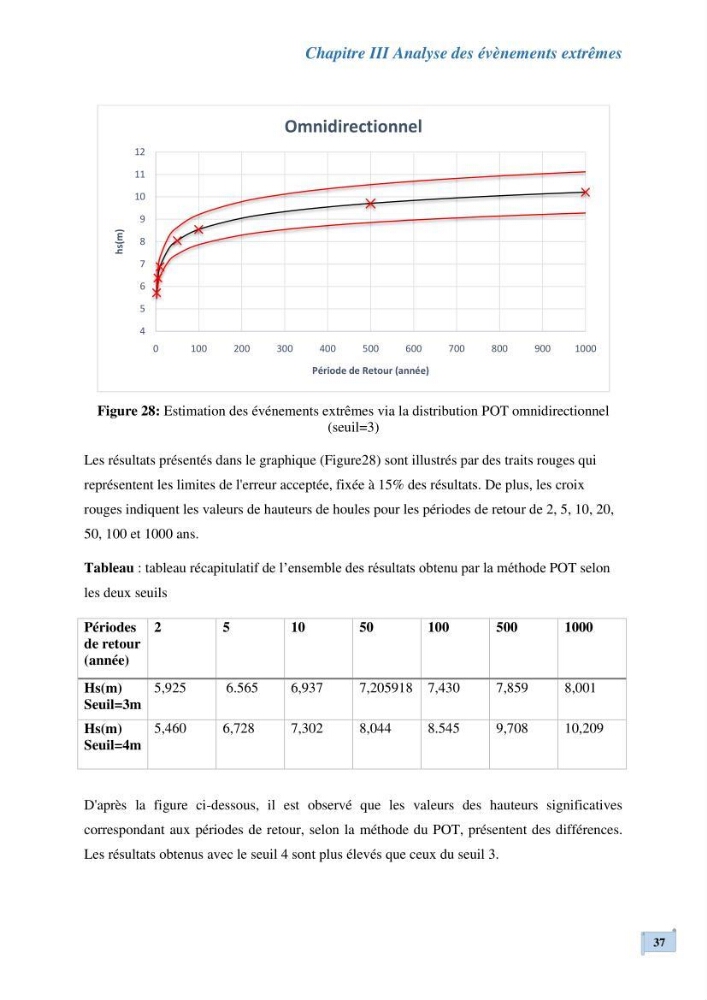 L’impact de la submersion marine sur les différents ouvrages de protection et les littoraux