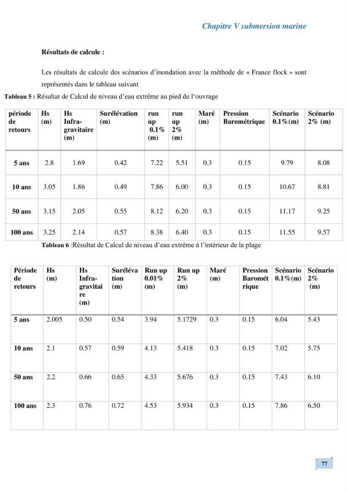 L’impact de la submersion marine sur les différents ouvrages de protection et les littoraux