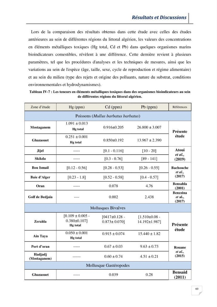 Contribution à l’évaluation des risques environnementaux radioactifs et métalliques sur la biodiversité de quelques organismes marins: