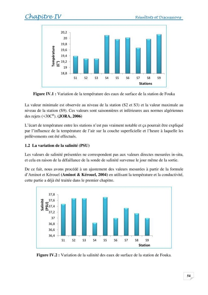 Effets des rejets de la saumure de la station de dessalement de Fouka sur la qualité des eaux: