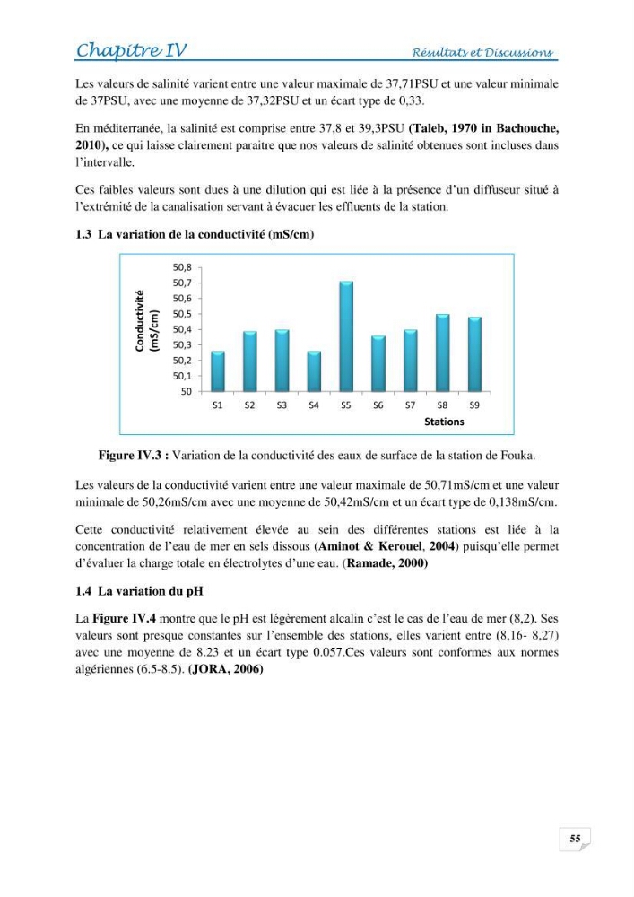 Effets des rejets de la saumure de la station de dessalement de Fouka sur la qualité des eaux: