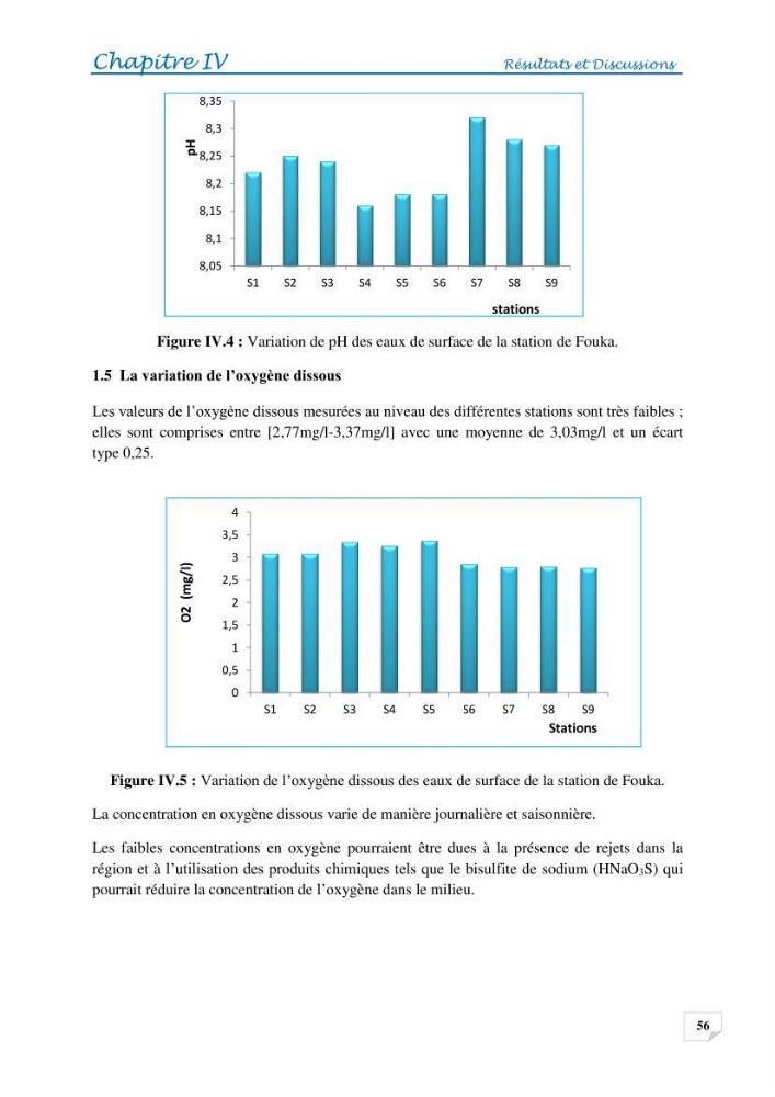 Effets des rejets de la saumure de la station de dessalement de Fouka sur la qualité des eaux: