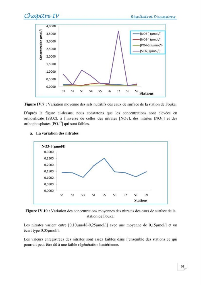 Effets des rejets de la saumure de la station de dessalement de Fouka sur la qualité des eaux: