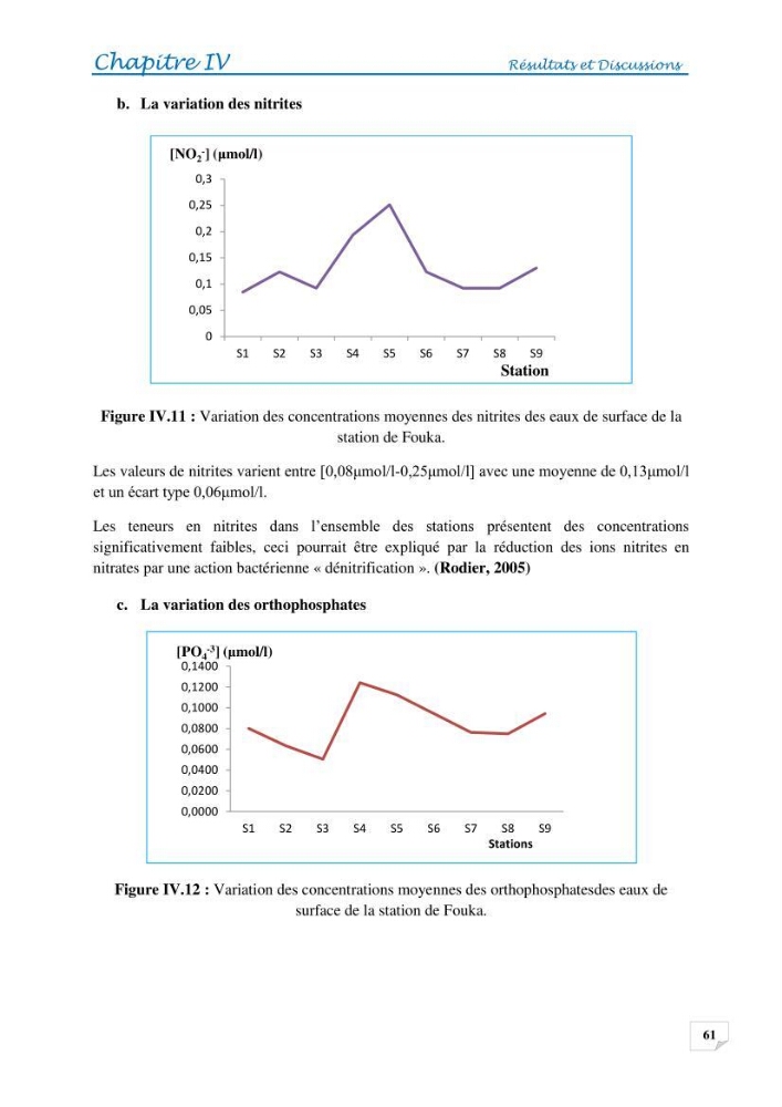 Effets des rejets de la saumure de la station de dessalement de Fouka sur la qualité des eaux: