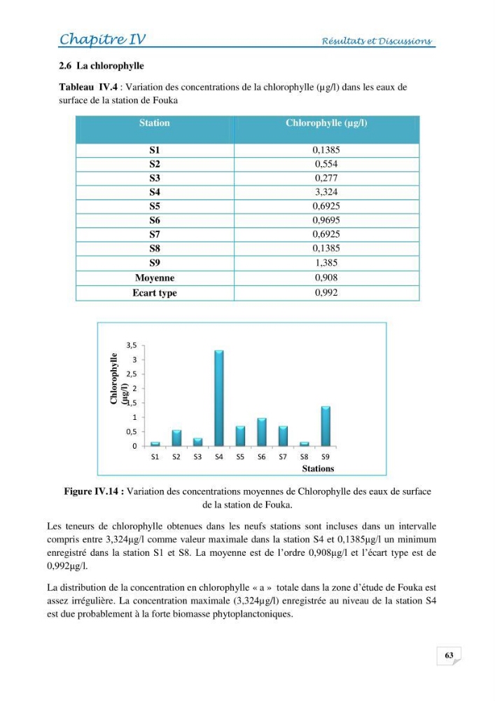 Effets des rejets de la saumure de la station de dessalement de Fouka sur la qualité des eaux: