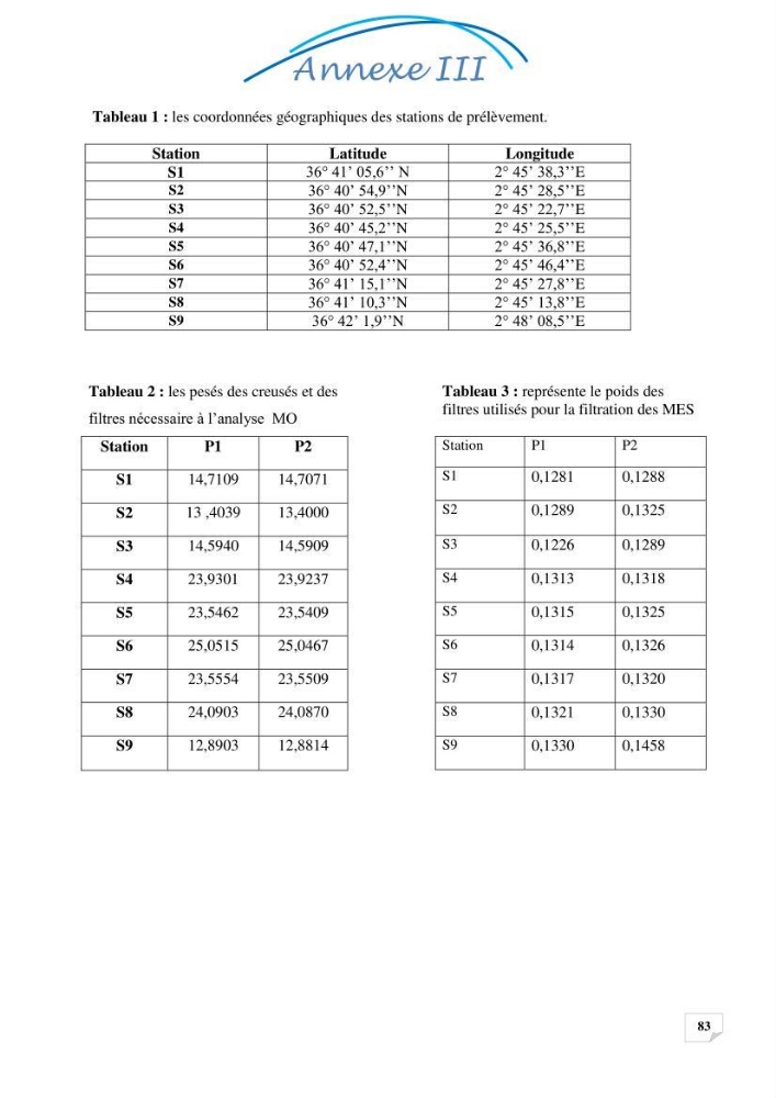 Effets des rejets de la saumure de la station de dessalement de Fouka sur la qualité des eaux:
