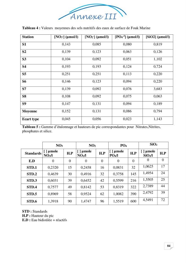 Effets des rejets de la saumure de la station de dessalement de Fouka sur la qualité des eaux: