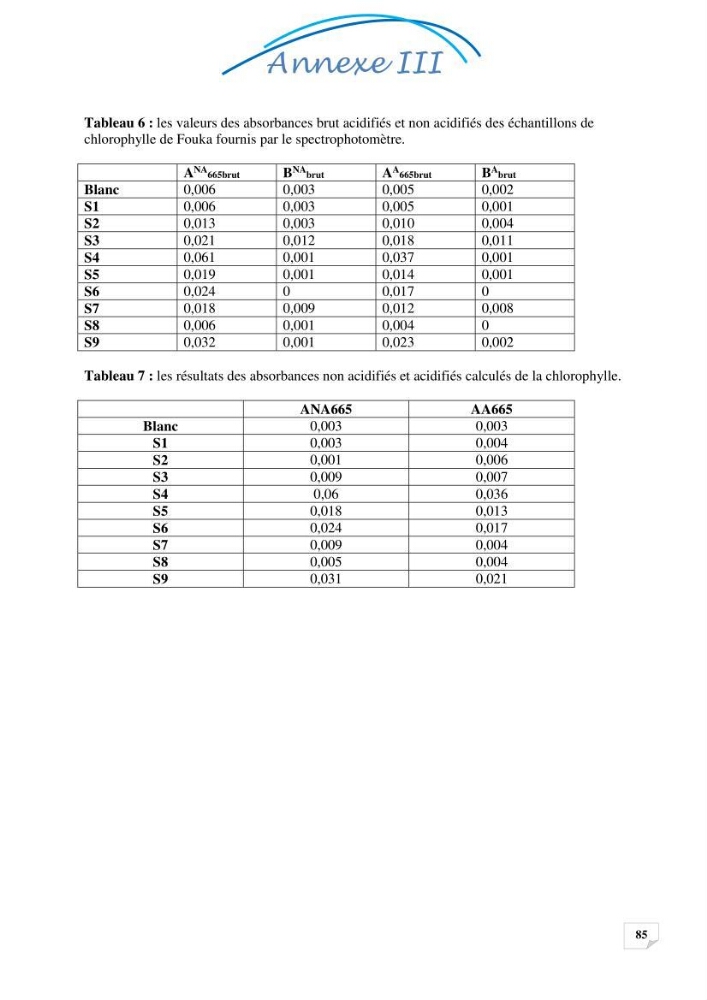 Effets des rejets de la saumure de la station de dessalement de Fouka sur la qualité des eaux:
