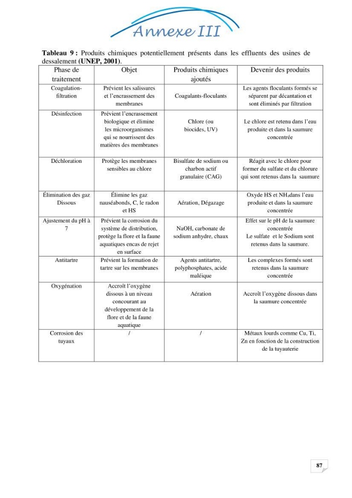 Effets des rejets de la saumure de la station de dessalement de Fouka sur la qualité des eaux: