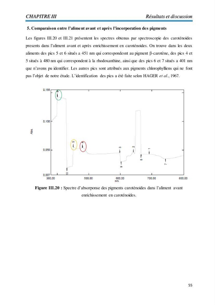 Contribution à l’élaboration d’un complément alimentaire algale destiné à l’amélioration de la pigmentation des poissons d’élevage