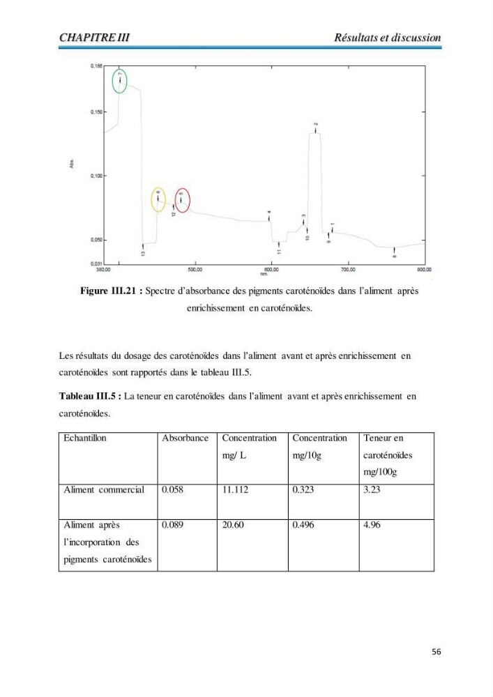 Contribution à l’élaboration d’un complément alimentaire algale destiné à l’amélioration de la pigmentation des poissons d’élevage