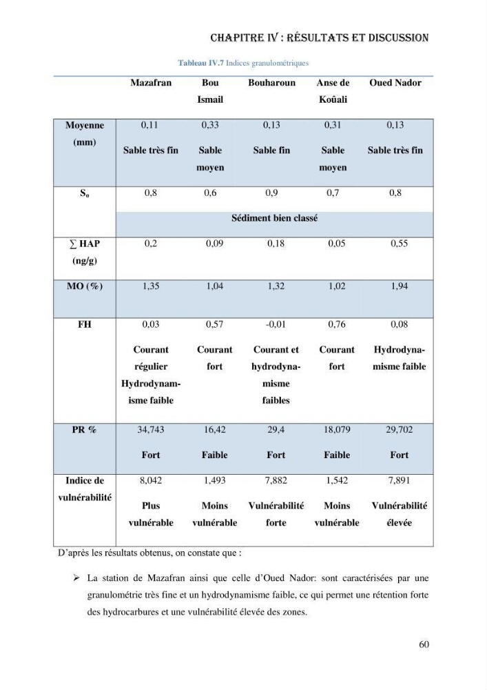 Evaluation de la vulnérabilité bio-morphosédimentaire de la baie de Bou-Ismail face à une pollution potentielle par les hydrocarbures